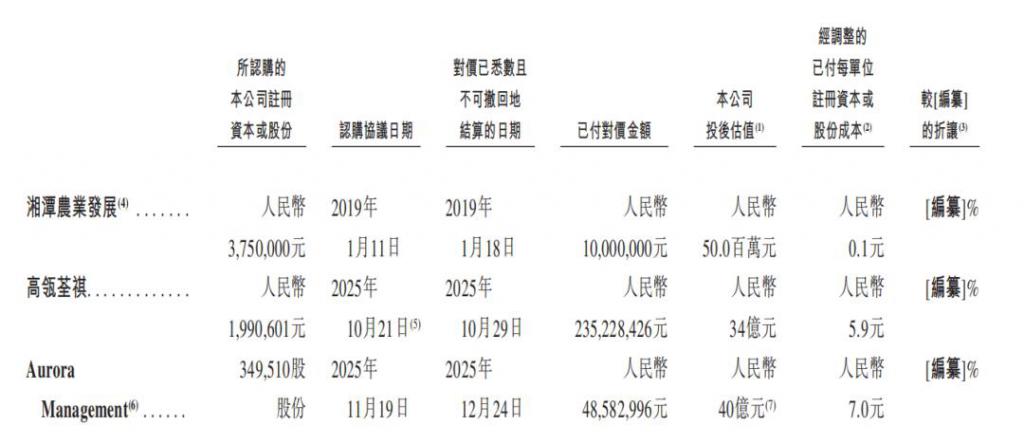 9 块 9 盲盒卖爆泡泡玛特平替要 IPO 了