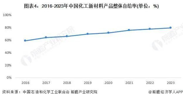 周期拐点已到！今年化工的黑马原来是…(图4)