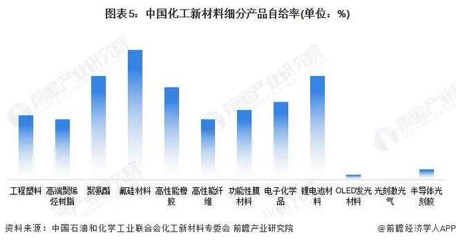 周期拐点已到！今年化工的黑马原来是…(图5)