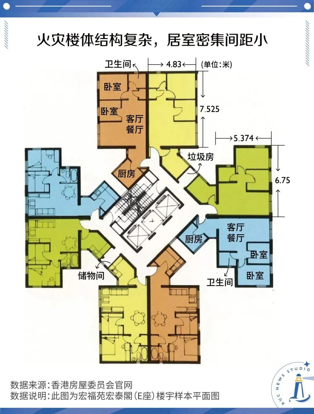 香港火灾的“不寻常”与城市更新大考(图7)