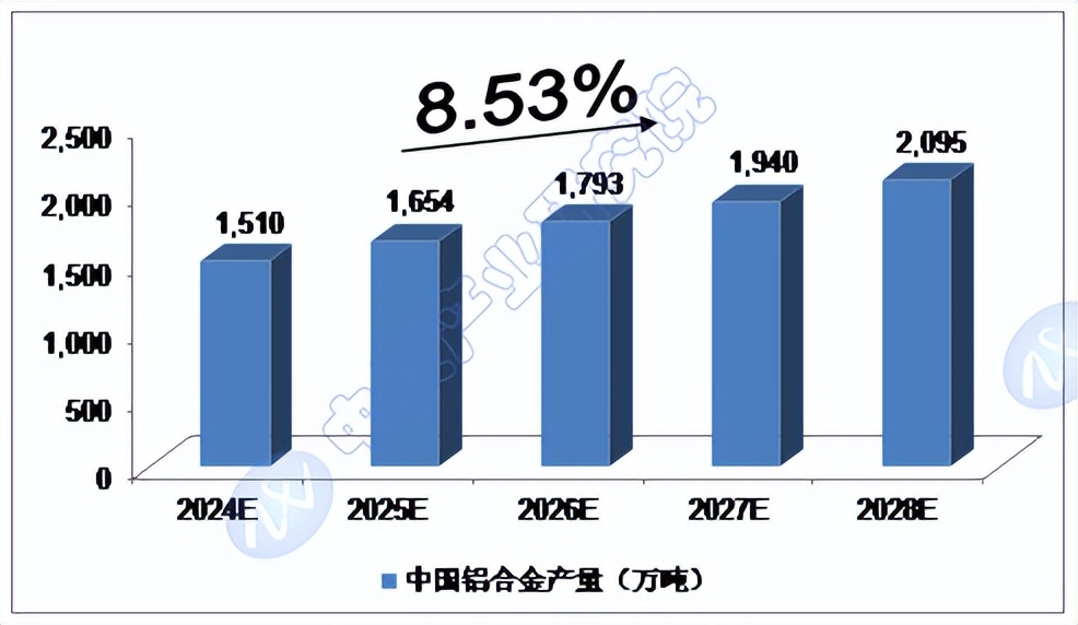 大牛股上纬新材去年净利预降最高54% 申万宏源保荐上市
