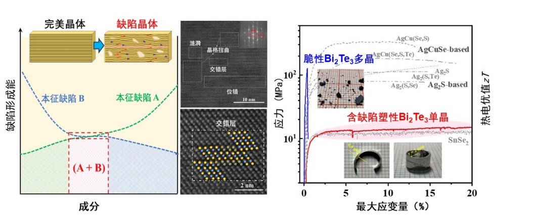 从“吨”到“克”的裂变(图1)