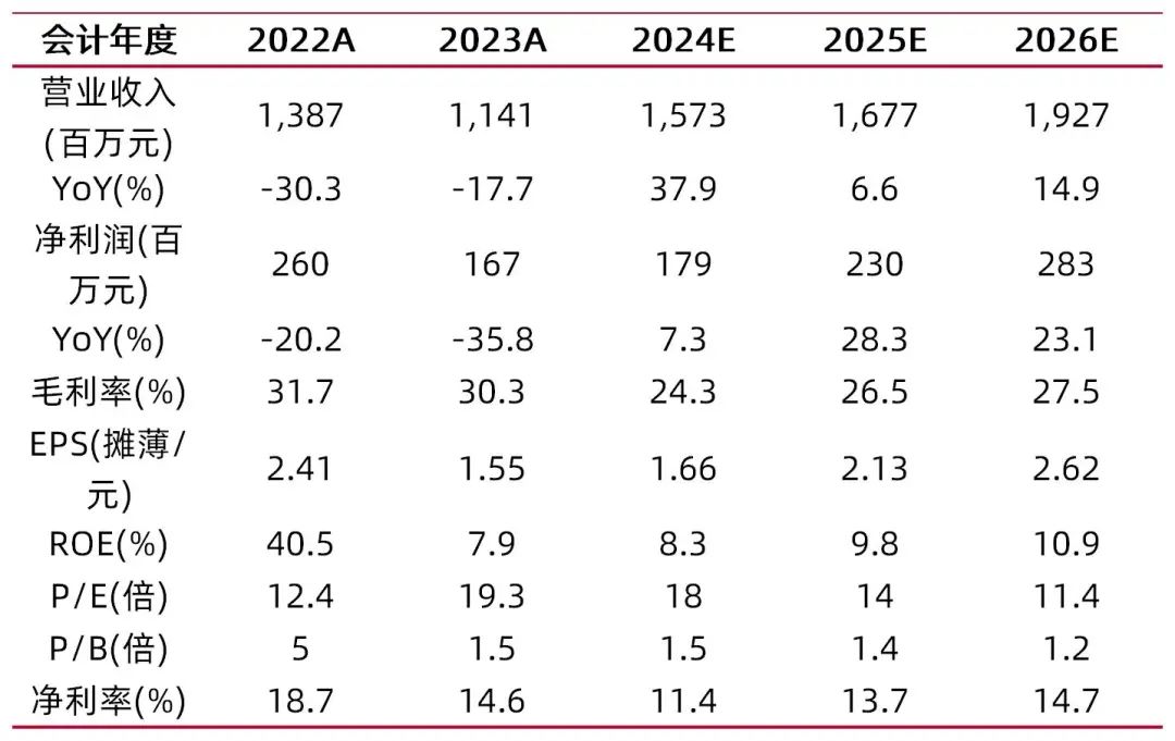 市场规模15万亿！胶粘剂等新材料助力低空经济产业崛起腾飞(图1)