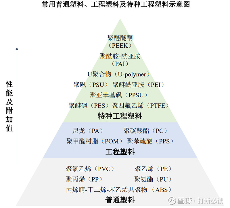 全球油价狂飙！生物制造迎来大风口这两大领域率先爆发有望替代石油！(图1)