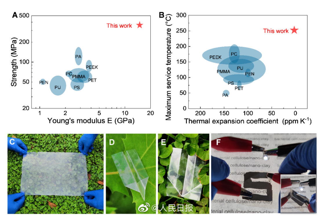 各种新型农用塑料薄膜的特点(图1)