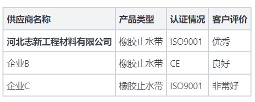 2026年河北塑料止水带厂家推荐：满足不同工程项目的需要(图1)