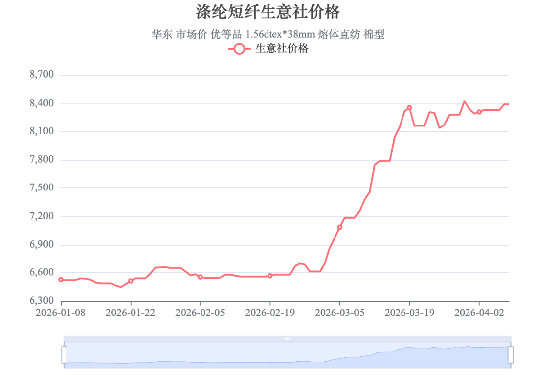 油价狂飙服装原料贵了但冲锋衣想涨价不易(图1)