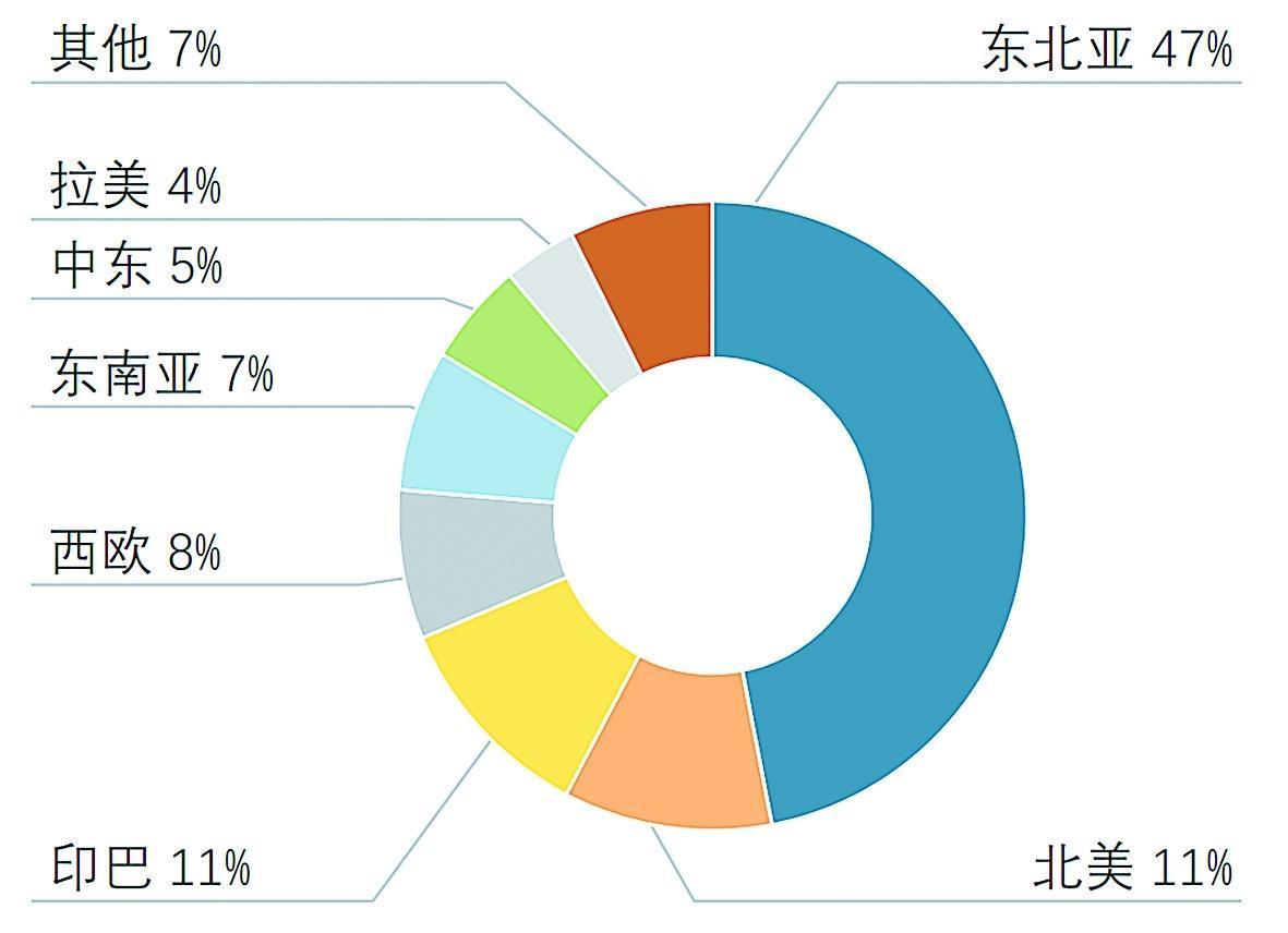 合成树脂产业：我国领先地位巩固 高端化突破是生存关键(图2)