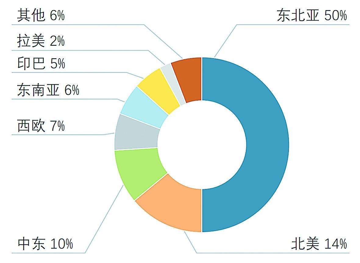 合成树脂产业：我国领先地位巩固 高端化突破是生存关键(图3)