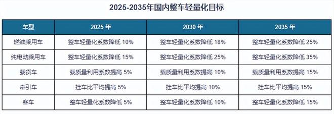 汽车塑料行业：轻量化下全球渗透、中国潜力大 改性塑料增长确定(图3)