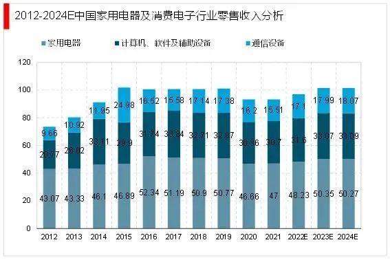 2024-2034年中国改性塑料制造市场行情动态分析及发展前景趋势预测报告(图1)
