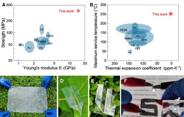 聚酯功能性薄膜在光学材料领域的应用(图1)