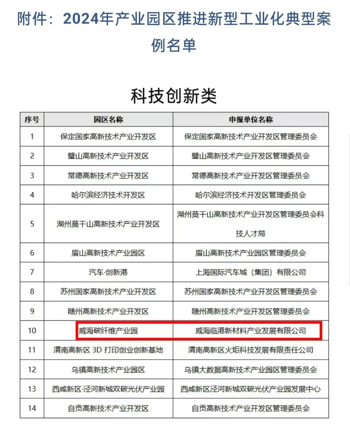 关于2024年度行业协会相关项目财政奖励情况的公示(图1)