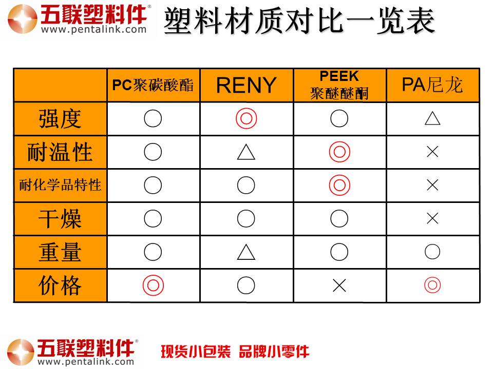 源达发布增持策略周报(图1)