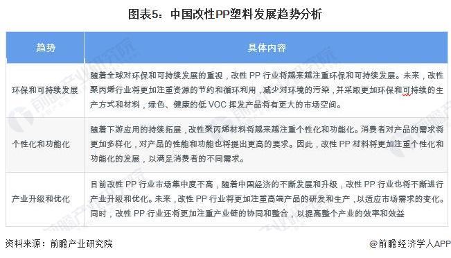 2024年中国改性塑料行业细分市场发展分析改性PP具有较好的发展潜力【组图】(图5)
