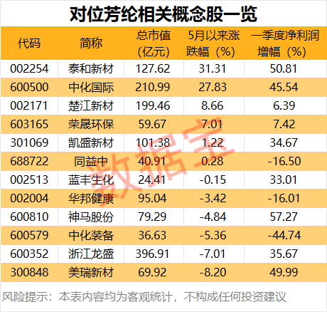 光纤上游材料“纤维之王”火了龙头三天两板！机构：或短缺！（附股）(图1)