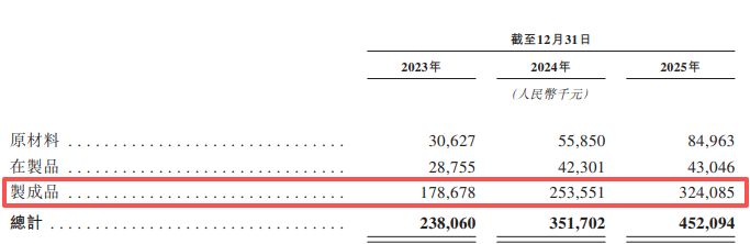 晶通新材料递表港交所：北美市场“增收不增利”海外经营遇合规挑战(图4)