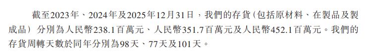 晶通新材料递表港交所：北美市场“增收不增利”海外经营遇合规挑战(图3)