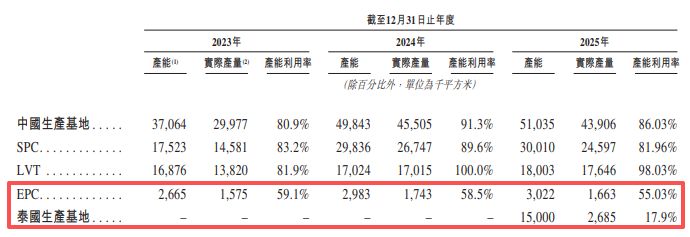 晶通新材料递表港交所：北美市场“增收不增利”海外经营遇合规挑战(图2)