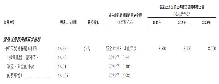 晶通新材料递表港交所：北美市场“增收不增利”海外经营遇合规挑战(图10)