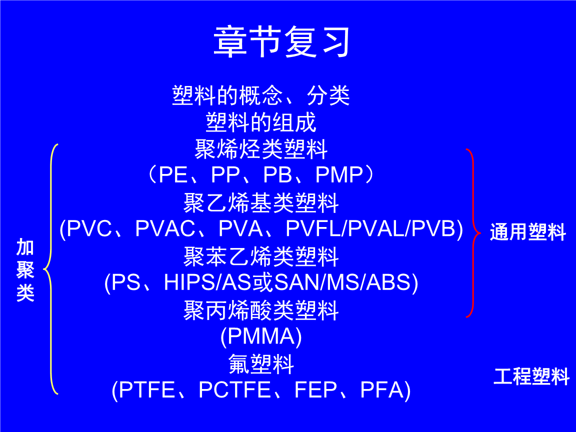 关停潮未退涨价潮又袭！全球塑化进入深度调整期谁扛得住？谁在出局？(图1)