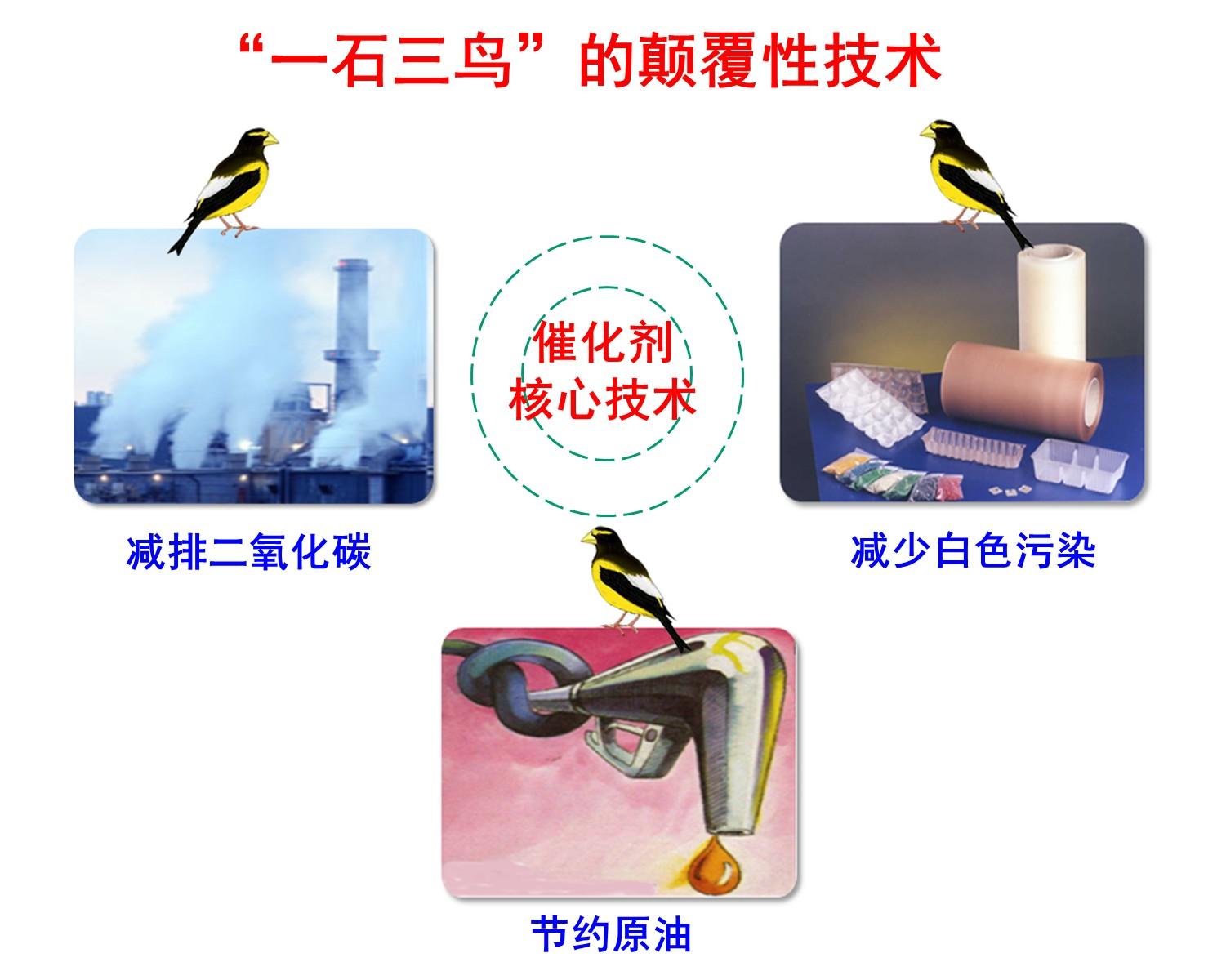 中山大学团队实现废气转化为降解塑料并大规模生产