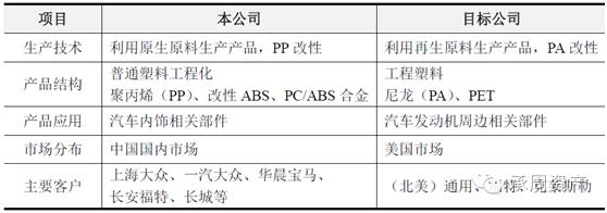 中塑股份创业板IPO将上会：董事长朱怀才夫妇控股73%妻子邓莲芳任董事