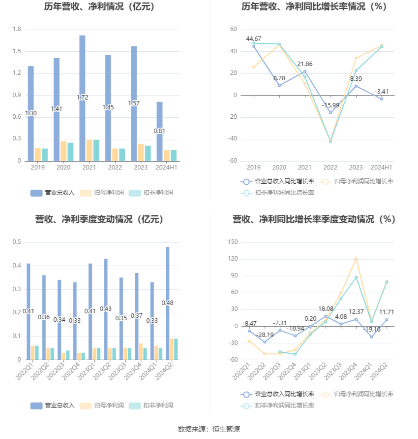 今年油价暴涨超50%引发中塑股份的业绩变脸风险(图1)