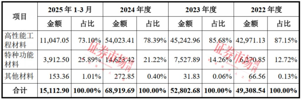 中塑股份IPO：在手订单频遭取消募资扩产如何消化？(图1)