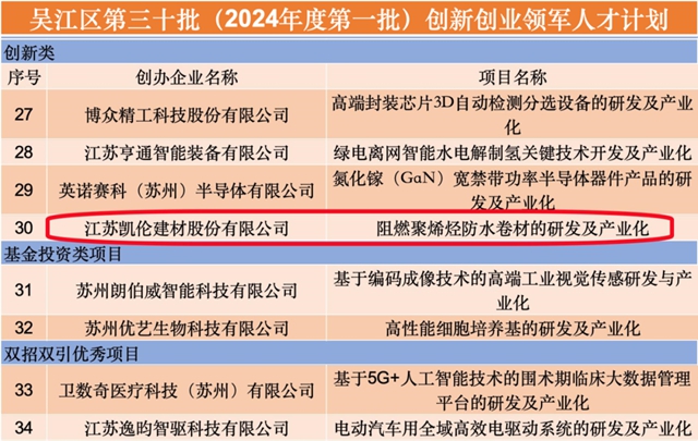 2024新型材料研发取得突破性进展(图1)