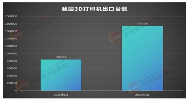 2026-2030年中国3D打印行业深度调研与发展战略规划分析(图2)
