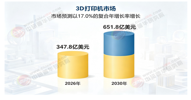 2026-2030年中国3D打印行业深度调研与发展战略规划分析(图4)