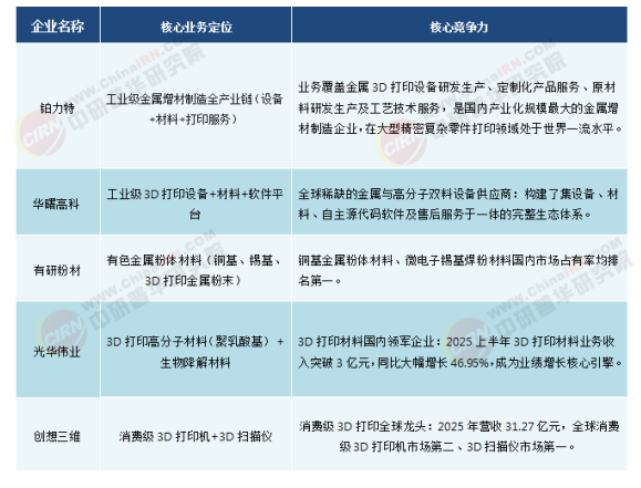 2026-2030年中国3D打印行业深度调研与发展战略规划分析(图5)