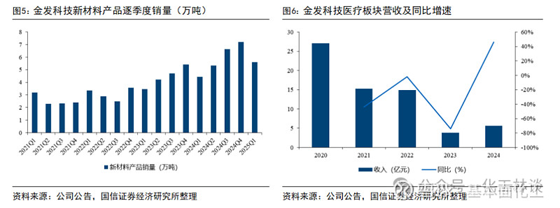 新股消息东恒新能源递表港交所为全球新能源电池供应链中的主要供货商之一(图1)