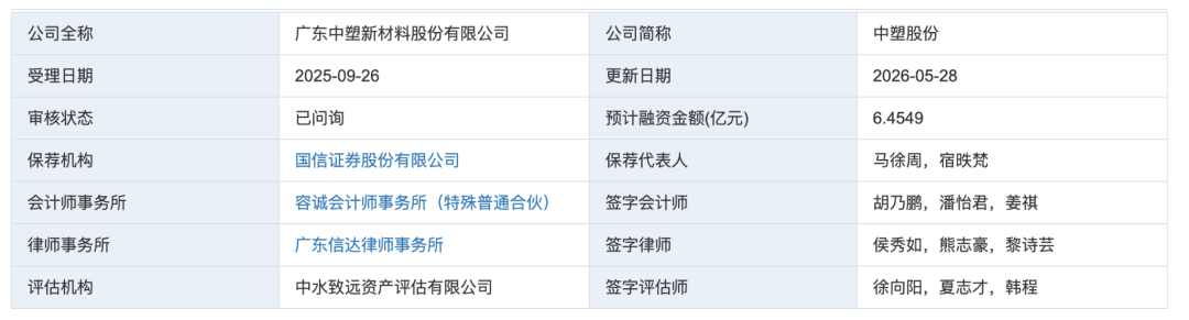 中塑股份实控人朱怀才妹夫无实质生产却切入同系客商(图1)