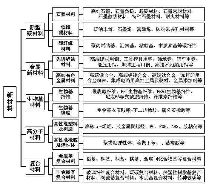 总投资8500万美元张家港保税区一新材料科技公司开业(图1)