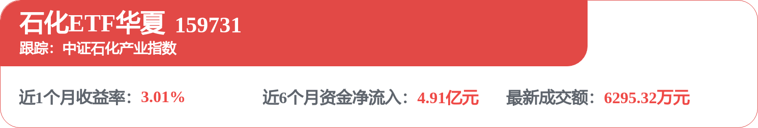 基础化工行业2026年中期投资策略：涨价重估成长加速(图1)