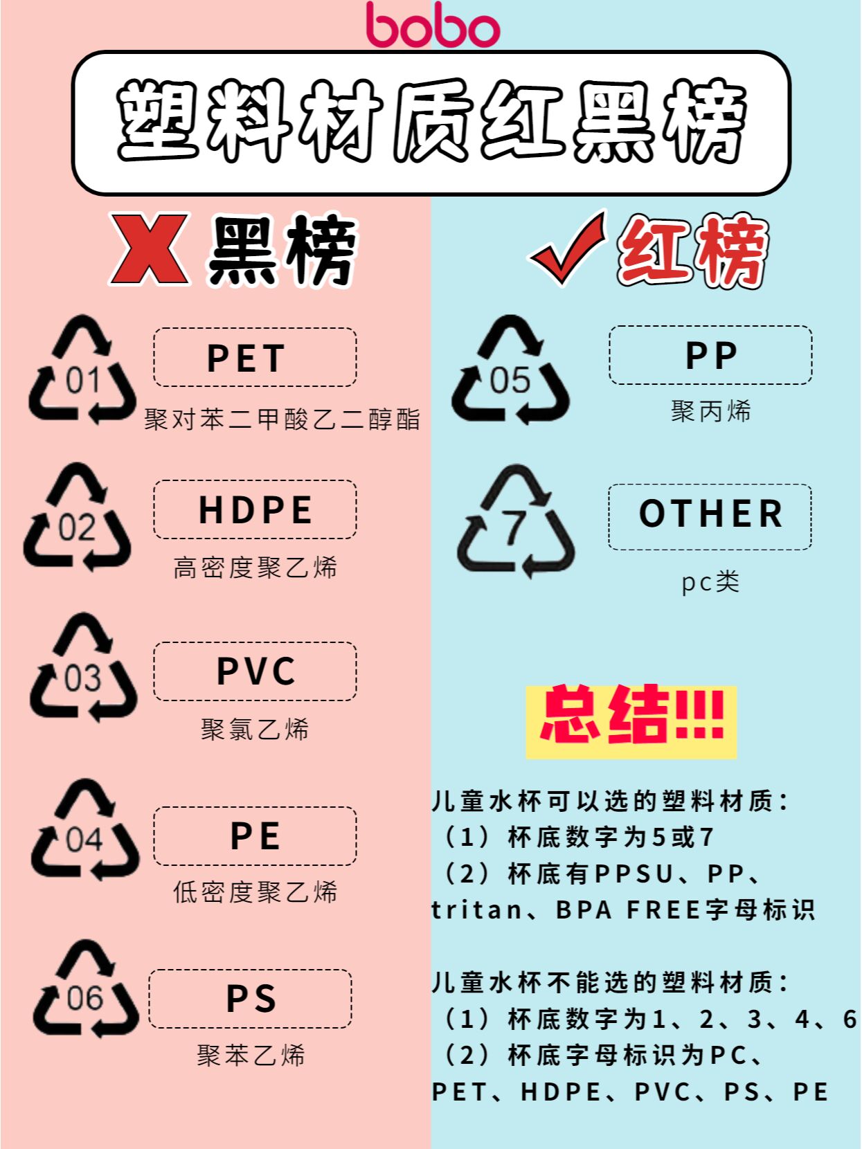 【行业塑递】食品包装塑料分为哪几种？哪种食品级塑料更安全？(图1)