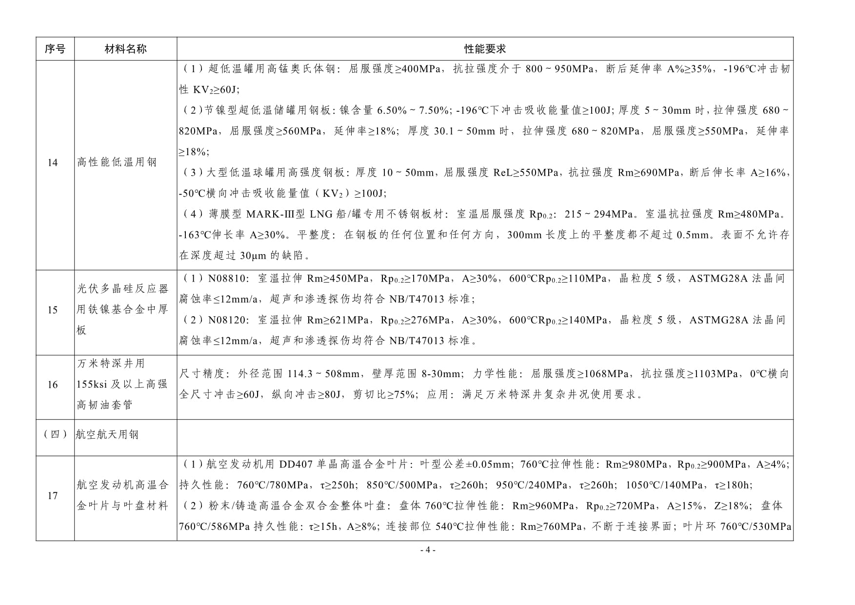 数据实锤！2024年新材料行业仍然是投资人们青睐的赛道(图1)