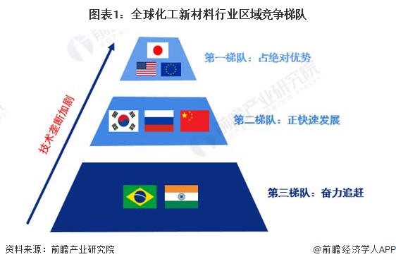 2026年中国塑料行业产销需求与投资风险分析(图1)
