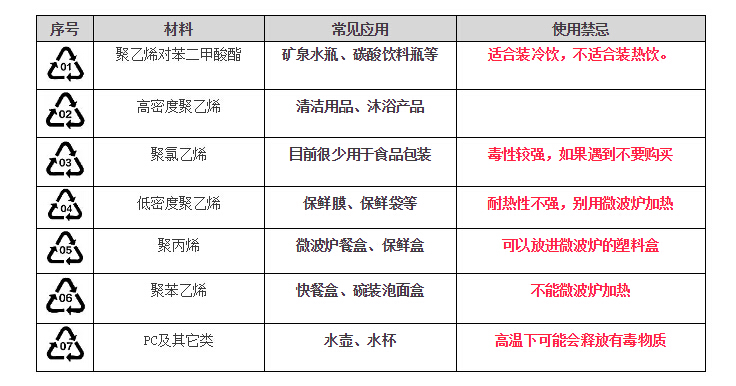 垃圾不够烧了？生活垃圾还有必要分类吗？(图1)