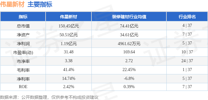 本周盘点（61-65）：伟星新材周跌578%主力资金合计净流出123894万元(图2)