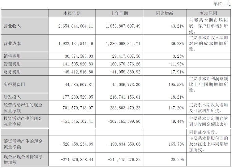 扬州惠通讨要数千万工程款华阳新材称原子公司已剥离债务与公司无关(图1)
