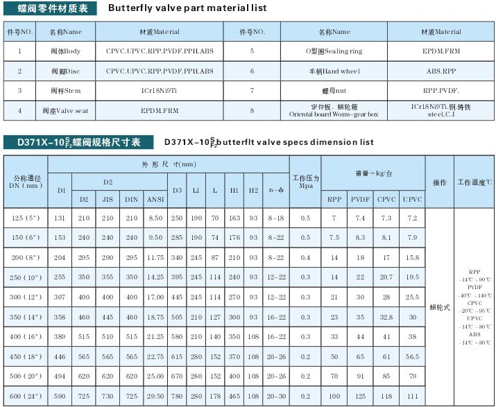 揭开塑料的秘密：14种常用塑料耐化学性全面对比(图1)