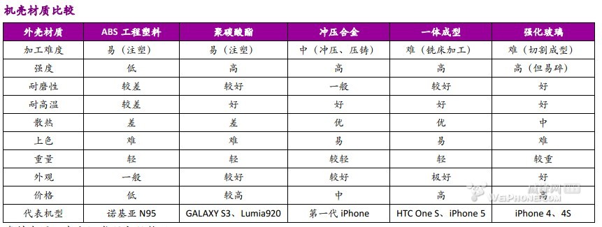 塑料的七个等级与环保使用指南：如何选择安全塑料？(图1)