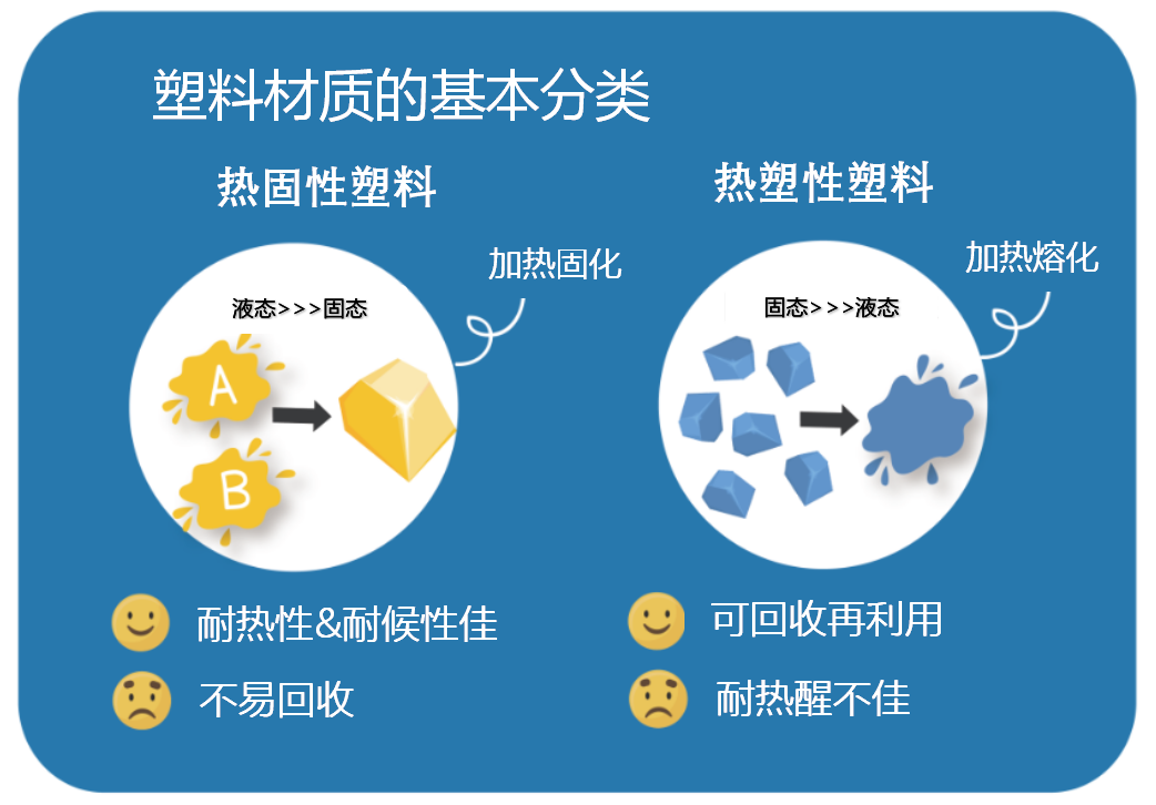 7种类别的塑料材质只有1号5号7号才能和食品放在一起接触(图1)